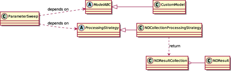 Scikit-NeuroMSI: A Generalized Framework for Modeling Multisensory Integration.