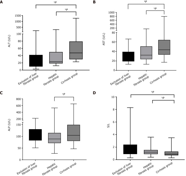 Chronic hepatitis B with type 2 diabetes mellitus: Association between glycemic control and liver fibrosis.