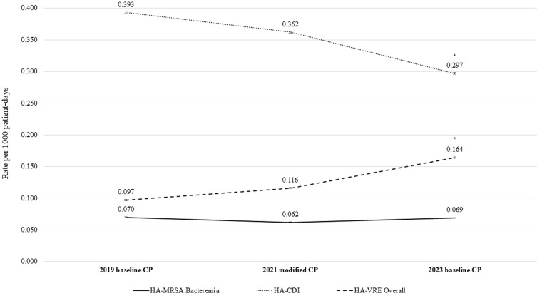 Let's doff: a gown conservation strategy for multidrug-resistant organism colonization during the COVID-19 pandemic and beyond.