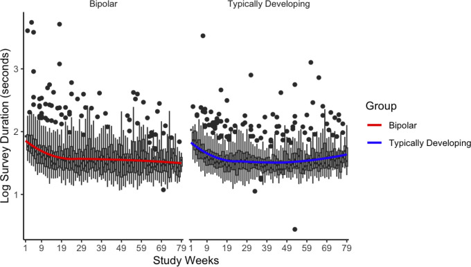 Design and feasibility of smartphone-based digital phenotyping for long-term mental health monitoring in adolescents.