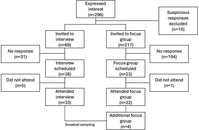<i>One way or another, you are not going to fit</i>: trans and gender diverse people's perspectives on sexual health services in the United Kingdom.