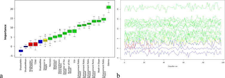 A Machine-Learning Model for the Prediction of Triple-Negative Breast Cancer Based on Multiparameter MRI.
