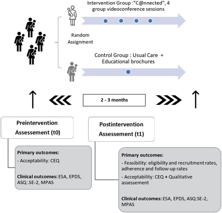 Group videoconferencing intervention "C@nnected" to enhance maternal sensitivity in primary care in Chile: A feasibility trial.