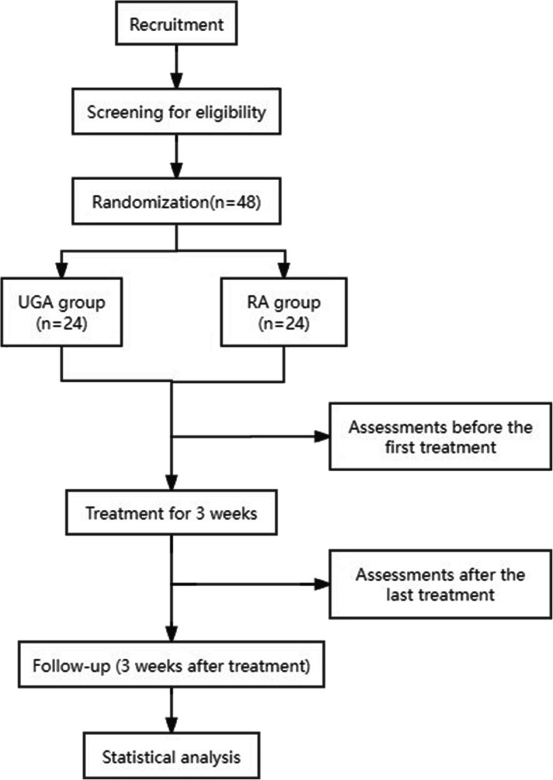 Precision targeting in acupuncture: a pilot and feasibility study protocol of ultrasound-guided approach for non-specific low back pain.