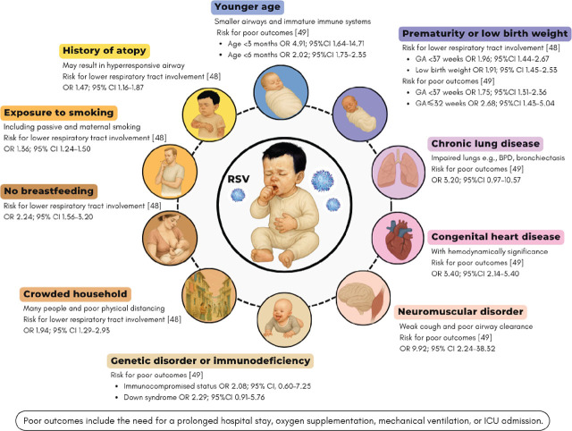 Beyond the first breath: comprehensive respiratory syncytial virus prevention through maternal immunization and infant immunoprophylaxis.