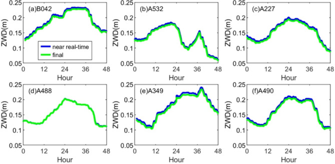 Monitoring water vapor transport in near real-time with low-cost GNSS receiver network.