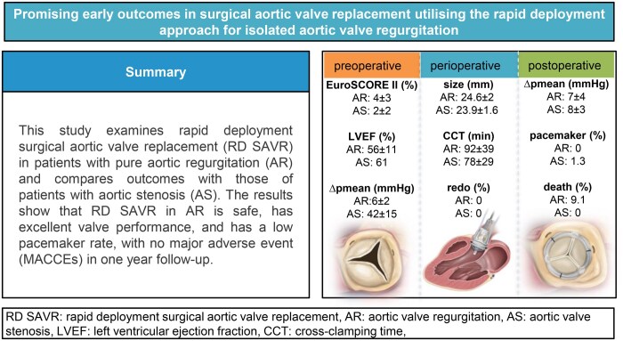 Promising early outcomes in surgical aortic valve replacement utilizing the rapid deployment approach for isolated aortic valve regurgitation.