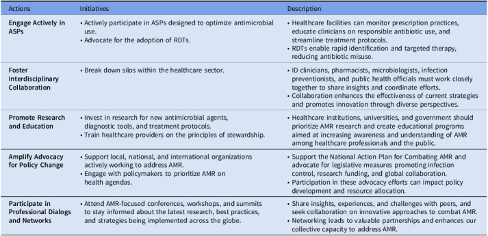 Uniting disciplines against antimicrobial resistance (AMR): highlights from a multidisciplinary inaugural AMR summit.