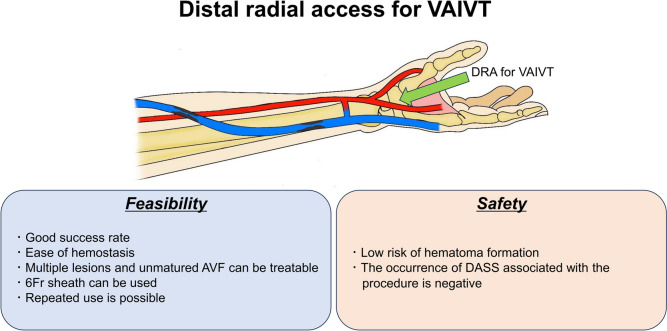 Feasibility and safety of the distal radial access for vascular access interventional therapy.