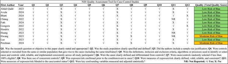 Effects of sodium-glucose cotransporter 2 inhibitors in patients with cancer and diabetes mellitus: a systematic review and meta-analysis.
