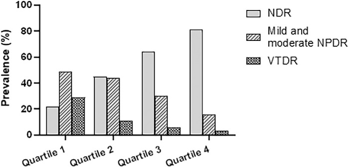 Postprandial C-Peptide to Glucose Ratio as a Promising Systemic Marker of Diabetic Retinopathy in Type 2 Diabetes.