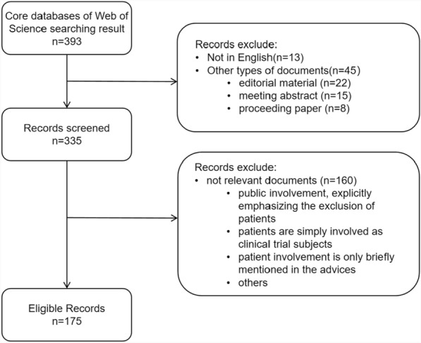 Global research on patient involvement in health technology assessment: a bibliometric analysis.