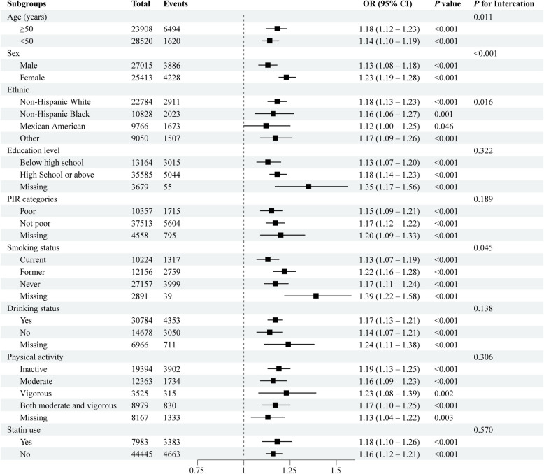 Association between neutrophil-to-high-density lipoprotein-cholesterol ratio and prevalence and mortality of diabetes: a cross-sectional study.