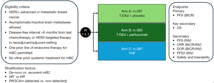 DESTINY-Breast09, new breakthroughs in first-line therapy for HER2-positive advanced breast cancer.