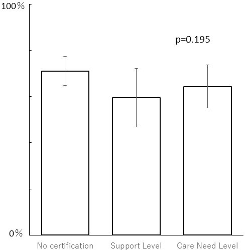 Daily Pleasure and Difficulties among Older Patients: Primary Care Setting in Japan.