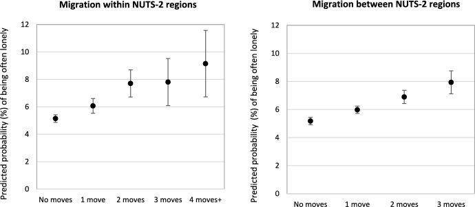 Internal Migration and Loneliness in Childhood: The Moderating Role of Family Structure and Cultural Individualism.
