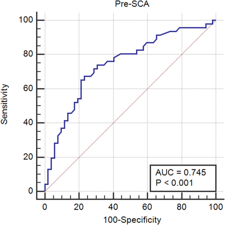Preoperative Spino Cranial Angle Predicts Adjacent Segment Degeneration After Single-Level Anterior Cervical Discectomy and Fusion.