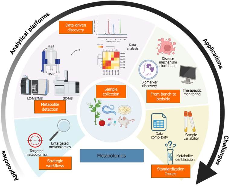 Illuminating diabetes <i>via</i> multi-omics: Unraveling disease mechanisms and advancing personalized therapy.