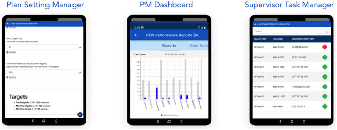 What does it take to design digitally enabled performance management and incentive interventions for community health programs: Lessons from Ethiopia.