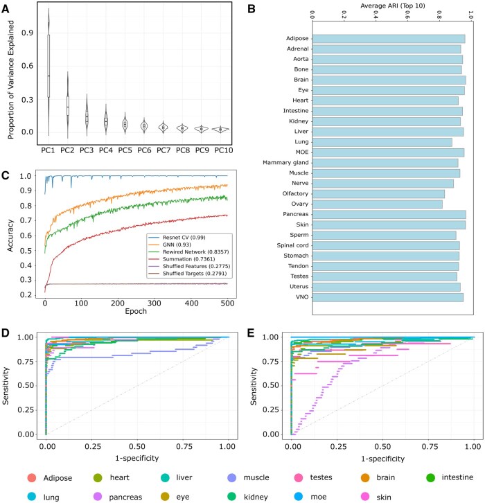 Application of a metabolic network-based graph neural network for the identification of toxicant-induced perturbations.