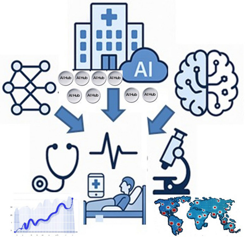 Artificial intelligence for healthcare: restrained development despite impressive applications.