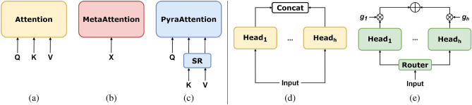 Efficient attention vision transformers for monocular depth estimation on resource-limited hardware.
