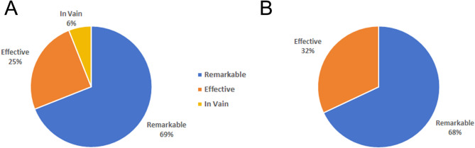Comprehensive and continuous nursing strategies in perioperative management of upper urinary tract stones treated with holmium laser lithotripsy.