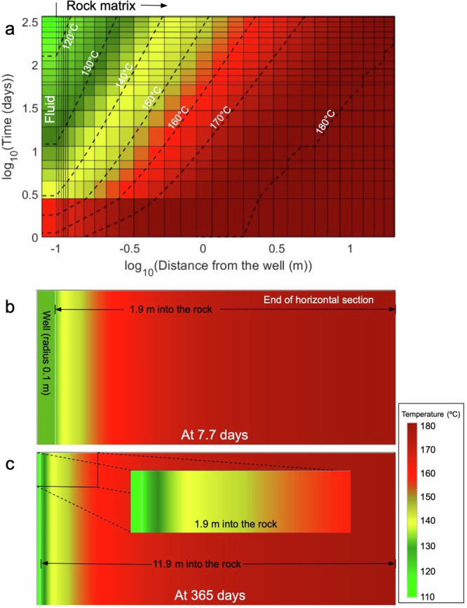 On the limitations of closed-loop geothermal systems for electricity generation outside high-geothermal gradient fields.