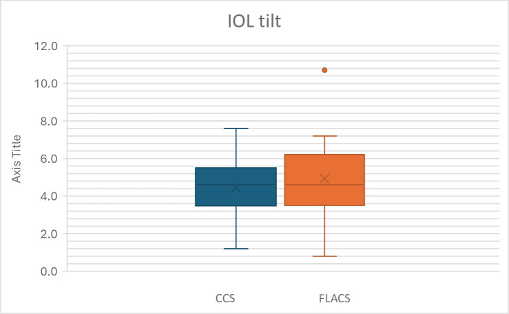 Randomized controlled bilateral comparison of femtosecond laser-assisted cataract surgery versus conventional phacoemulsification.