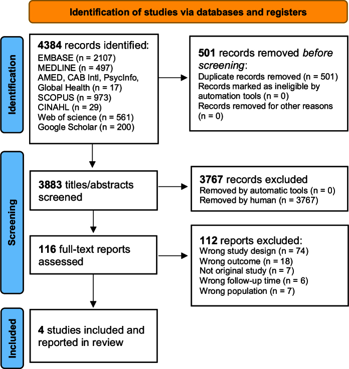 Heart failure in long-term survivors of childhood cancer - a systematic review and meta-analysis of population-based studies.