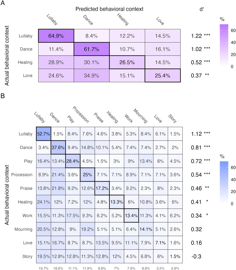 The Expanded Natural History of Song Discography, A Global Corpus of Vocal Music.