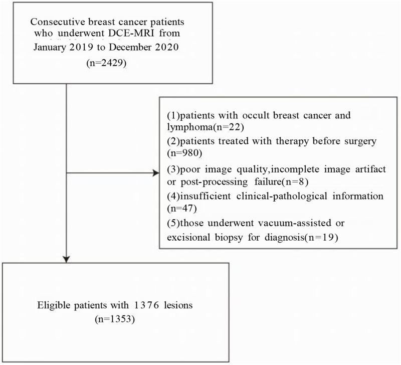 A Machine-Learning Model for the Prediction of Triple-Negative Breast Cancer Based on Multiparameter MRI.