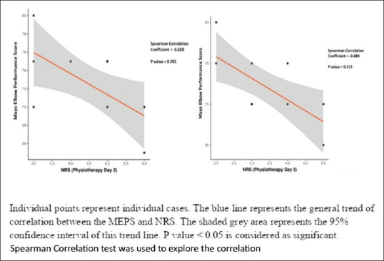 Effect of ultrasound-guided continuous infraclavicular block on early functional rehabilitation following elbow fractures: A pilot study.