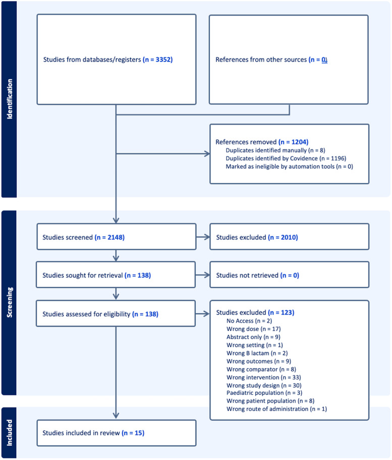Clearance of penicillin allergies via direct oral provocation testing (DOPT): a systematic review.