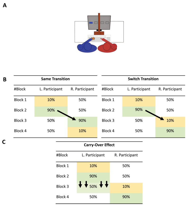 Is Mental Effort Exertion Contagious? A Replication Study.