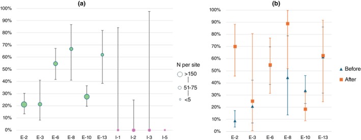 VISITECT® CD4 advanced disease assay in routine use: Diagnostic accuracy and usability, Ethiopia and Indonesia.