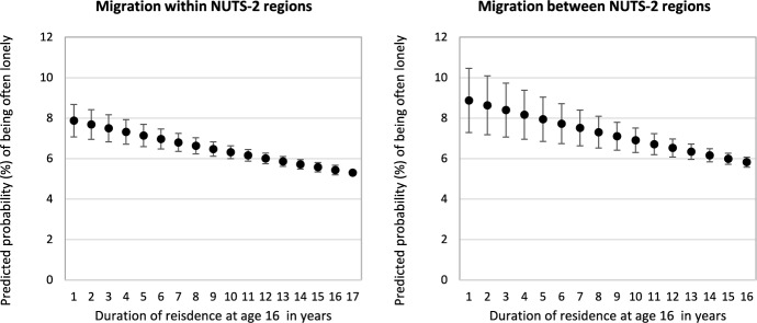 Internal Migration and Loneliness in Childhood: The Moderating Role of Family Structure and Cultural Individualism.