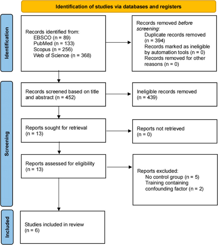 The impact of video-based training on football referees' decision-making skills: a systematic review and meta analysis.
