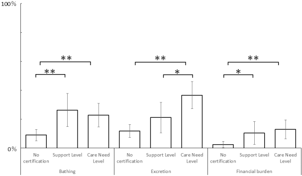 Daily Pleasure and Difficulties among Older Patients: Primary Care Setting in Japan.