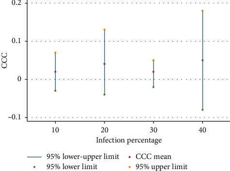 The COVID-19 Pandemic Economic Implications in Iran: A National Survey Assessing Catastrophic Health Expenditures.