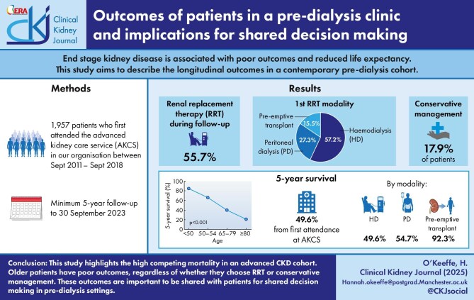 Outcomes of patients in a pre-dialysis clinic and implications for shared decision making.