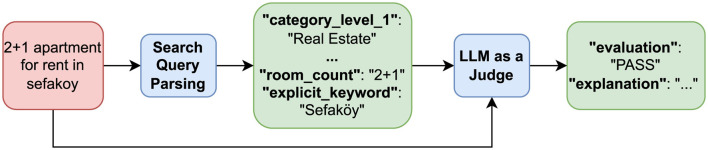 LLM-as-a-Judge: automated evaluation of search query parsing using large language models.