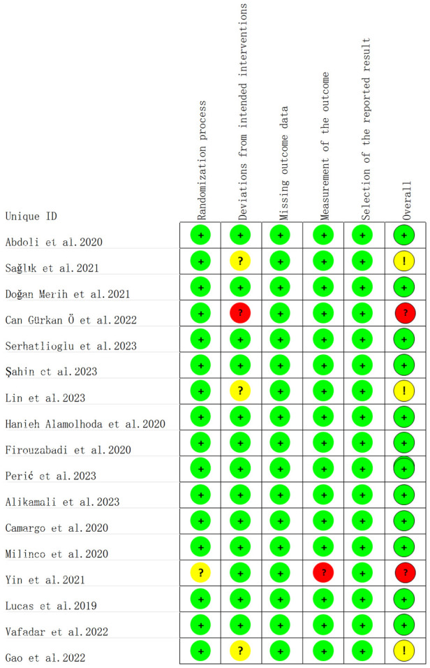 Interventions for breastfeeding-related nipple pain or injury: a meta-analysis.