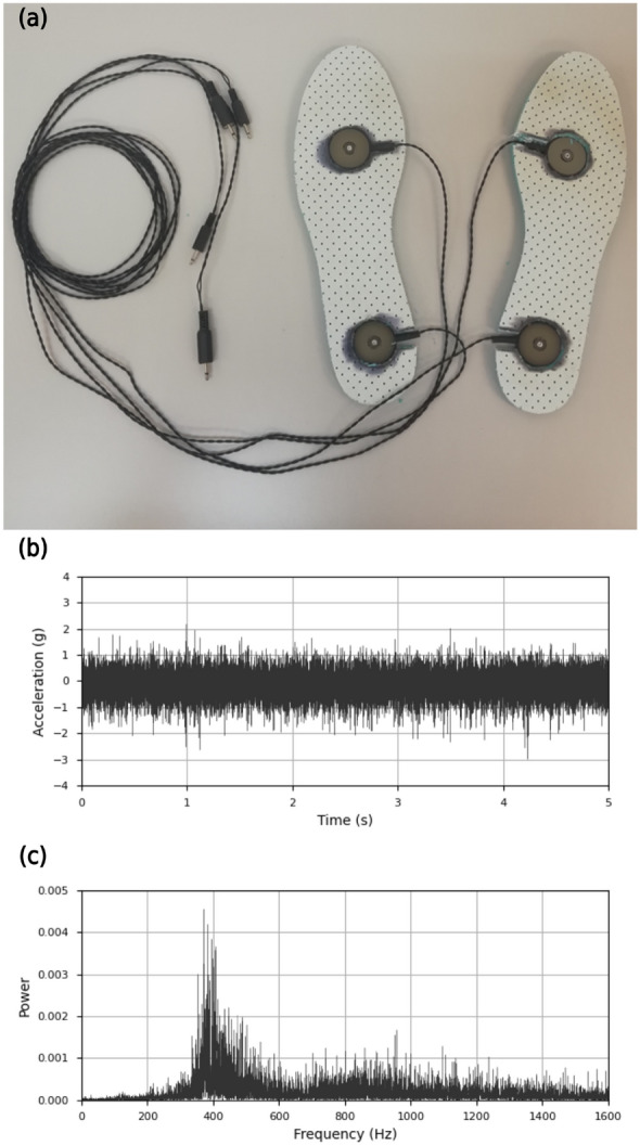 Motor control enhancements by sub-threshold mechanical noise applied to foot soles during quiet standing.