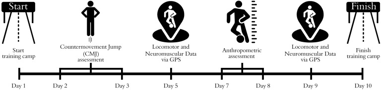 Relating Anthropometric Profile to Countermovement Jump Performance and External Match Load in Mexican National Team Soccer Players: An Exploratory Study.
