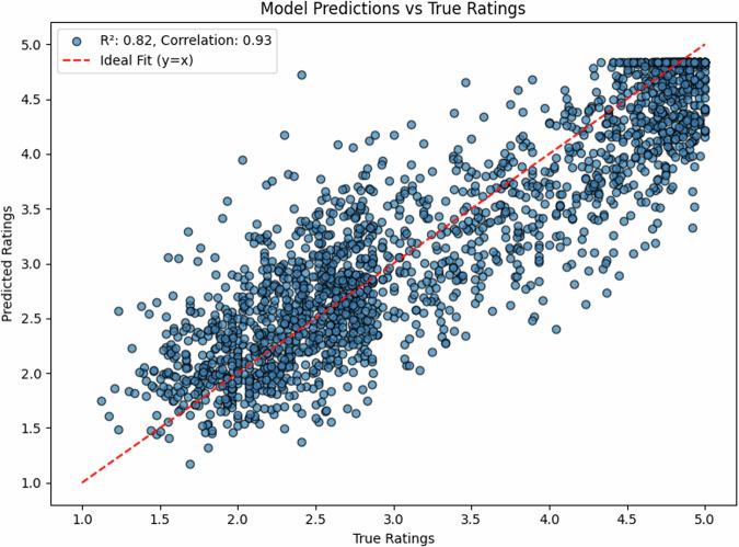 A multimodal transformer-based tool for automatic generation of concreteness ratings across languages.