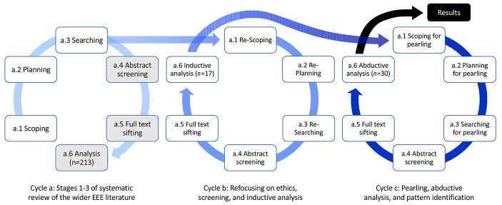 Emotions in Engineering Ethics Education: Systematic Review and Ways Forward.