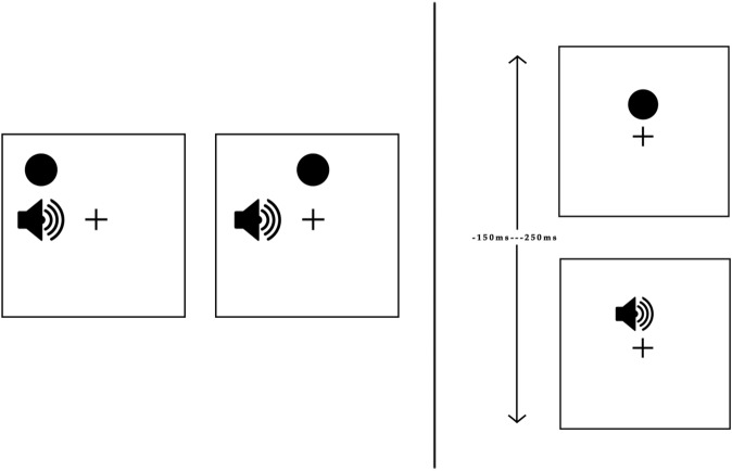 Scikit-NeuroMSI: A Generalized Framework for Modeling Multisensory Integration.