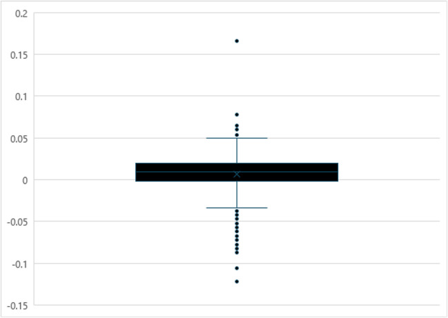 How adults' experience with words changes over time: Insights from five years of the Wesleyan Word Experience Project.