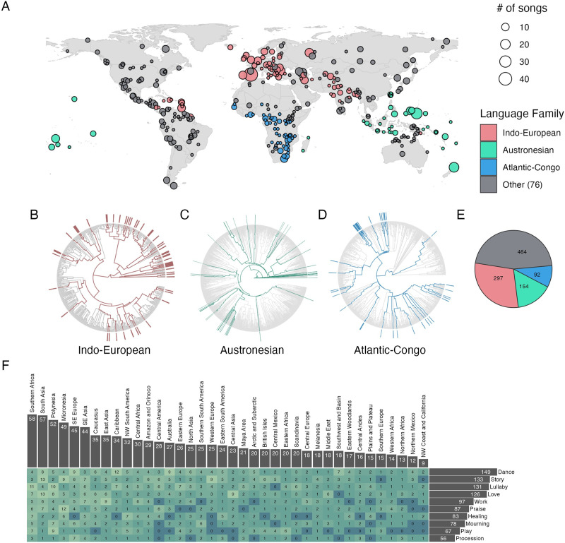 The Expanded Natural History of Song Discography, A Global Corpus of Vocal Music.